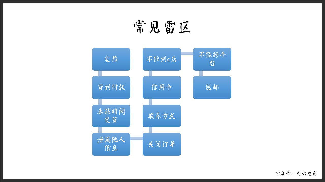 老六：如何做讓馬云都害怕的逼格客服（漫畫(huà)版建議帶WiFi看）內(nèi)含客服培訓(xùn)源文件